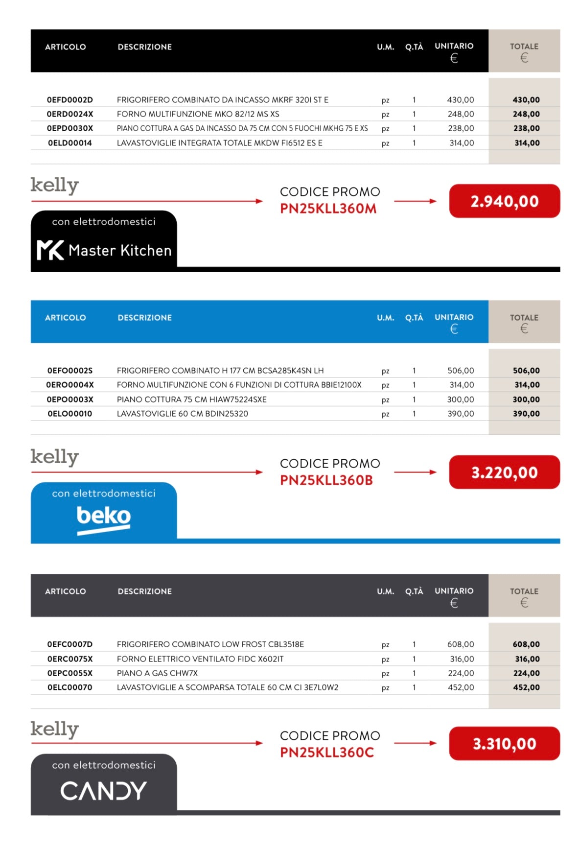 Cucina Vergine (Anta Kelly)